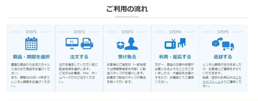 かして!どっとこむの特徴