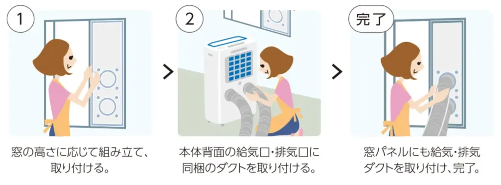 設置方法について